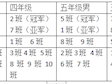 阳光校园 “足”够精彩