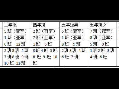阳光校园 “足”够精彩