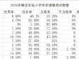 横泾实验小学学生参加2020年《国家学生体质健康标准》测试情况