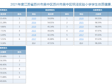 横泾实验小学学生参加2021年《国家学生体质健康标准》测试情况