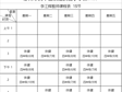 2022~2023学年横泾实验小学体育课课表