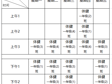 2023~2024学年横泾实验小学体育课课表公示