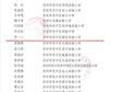 喜报 | 热烈祝贺横泾实验小学六（3）班的李一心获“新时代吴中区好少年”