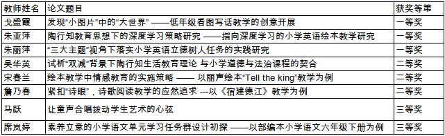 第2张