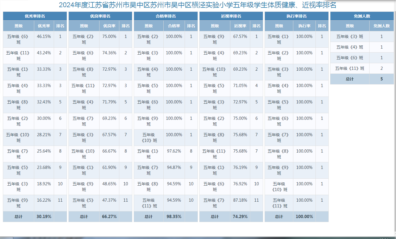 五年级