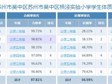 横泾实验小学2024-2025第一学期《国家学生体质健康标准》测试情况