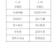横泾实验小学2024~2025学年第二学期第1周菜单