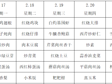 横泾实验小学2024~2025学年第二学期第2周菜单