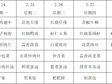 横泾实验小学2024~2025学年第二学期第3周菜单