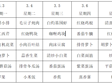 横泾实验小学2024~2025学年第二学期第4周菜单