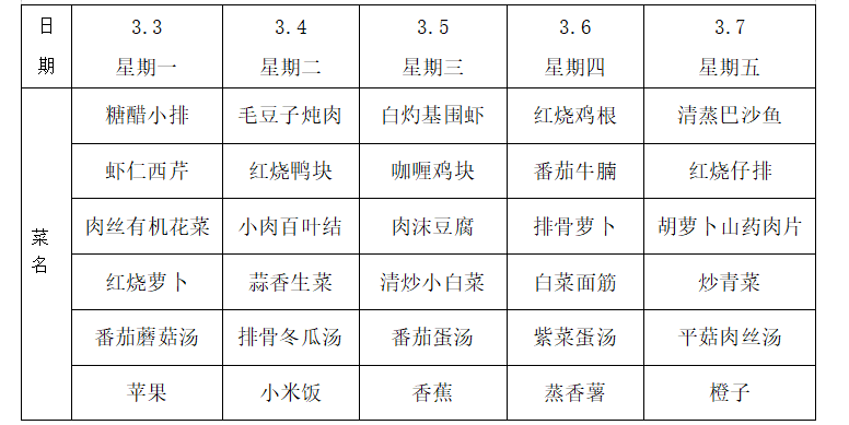 第四周