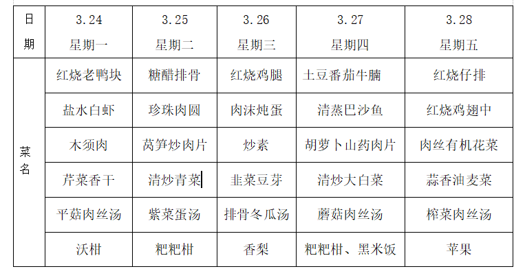 第7777周
