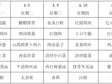 横泾实验小学2024~2025学年第二学期第9周菜单