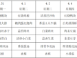 横泾实验小学2024~2025学年第二学期第8周菜单