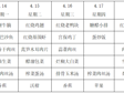 横泾实验小学2024~2025学年第二学期第10周菜单