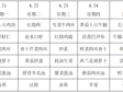 横泾实验小学2024~2025学年第二学期第11周菜单