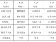 横泾实验小学2024~2025学年第二学期第12周菜单