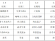 横泾实验小学2024~2025学年第二学期第13周菜单