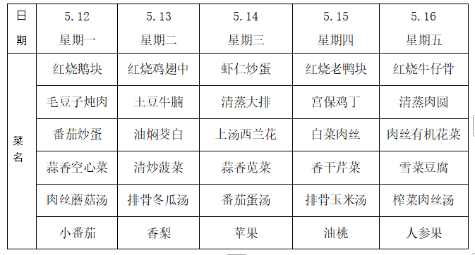 第十四周