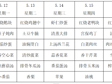 横泾实验小学2024~2025学年第二学期第14周菜单