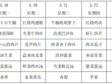 横泾实验小学2024~2025学年第二学期第15周菜单