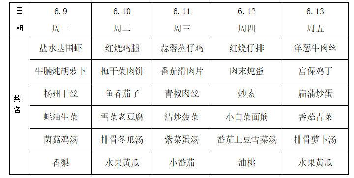 18周