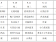 横泾实验小学2024~2025学年第二学期第18周菜单