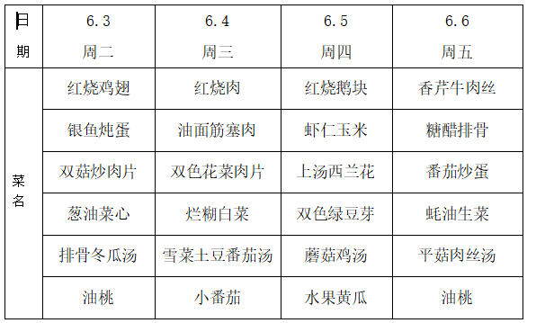 17周