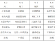 横泾实验小学2024~2025学年第二学期第17周菜单