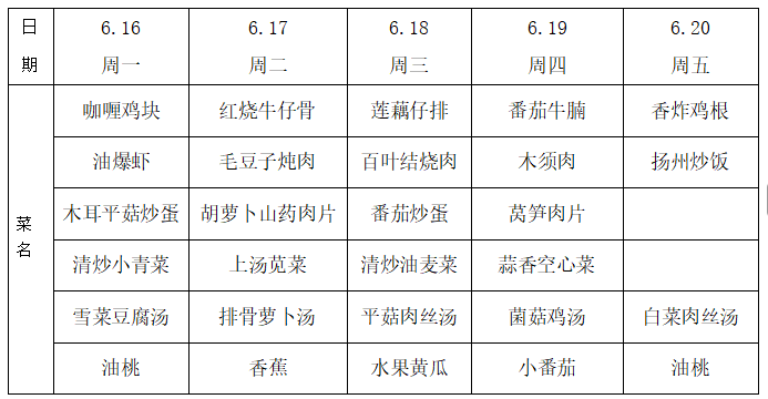 19周