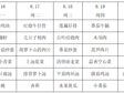 横泾实验小学2024~2025学年第二学期第19周菜单