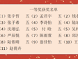 奇思妙想  趣写童话 