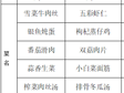 横泾实验小学2024~2025学年第二学期第20周菜单