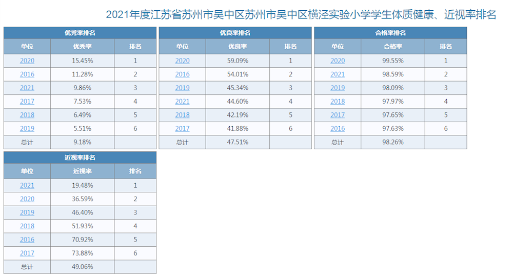 横泾实验小学学生参加2021年《国家学生体质健康标准》测试情况