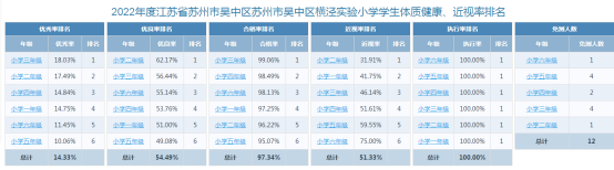 横泾实验小学学生参加2022年《国家学生体质健康标准》测试情况