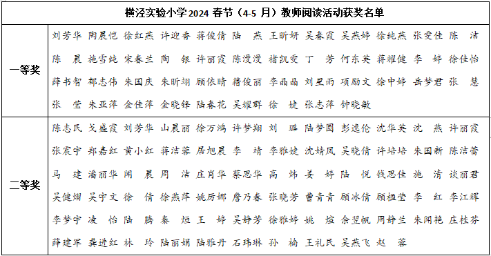 蹉跎莫遣韶光老 人生唯有读书好