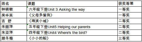 喜获硕果  笃行致远 