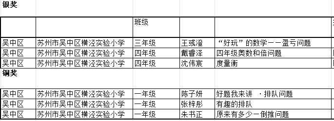 学子展风采，赛事获佳绩