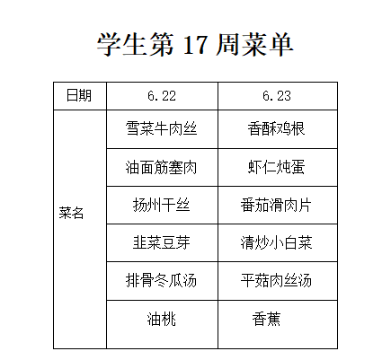 17周