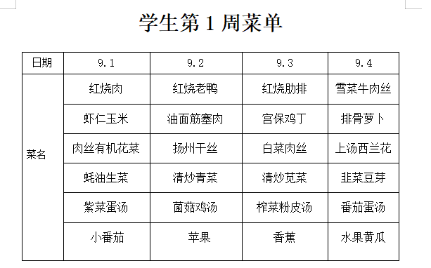 第一周菜单