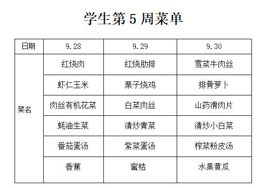 第5周菜单